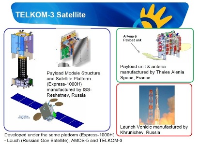 Jasindo akan Bayar Klaim Satelit Telkom Rp1,7 Triliun